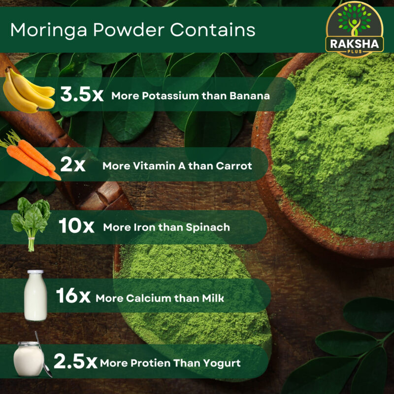 Raksha Plus Moringa Powder(250gm) - Image 6