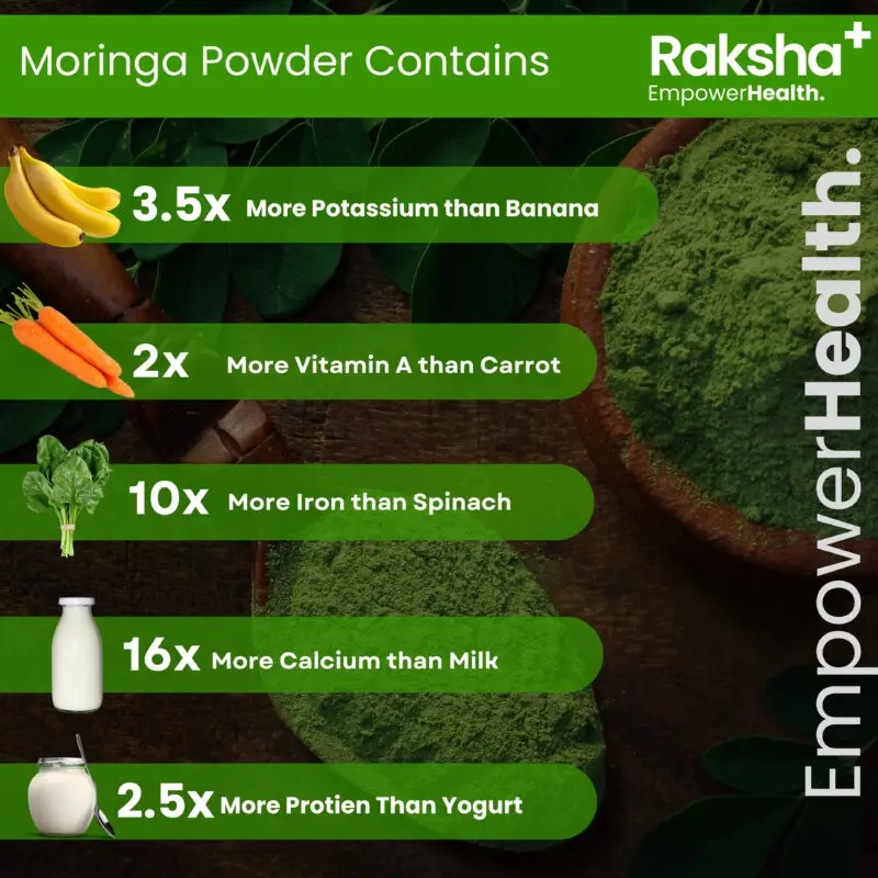 raksha plus organic moringa powder - image 8